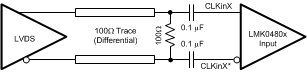 CLKinX_X_Termination_LVDS_Reference_Clock_Source.gif