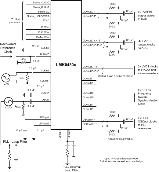 Example_Dual_PLL_Application_System_Schematic_except_power.gif