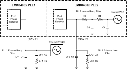 PLL1_and_PLL2_Loop_Filters.gif