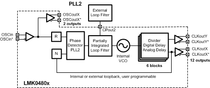 simplified_fbd_0_delay_single_loop_mode.gif