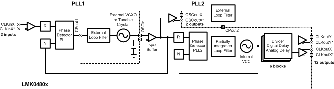 simplified_fbd_dual_loop_mode.gif