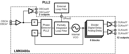 simplified_fbd_single_loop_mode.gif