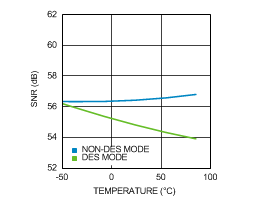 ADC12D1800 30123268.gif