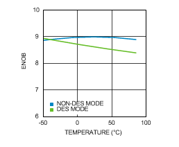 ADC12D1800 30123276.gif