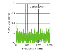 ADC12D1800 30123287.gif