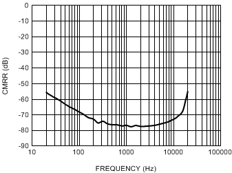 LM48560 30150729.gif