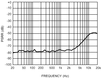 LM48560 30150742.gif