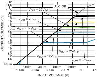 LM48560 30150753.gif