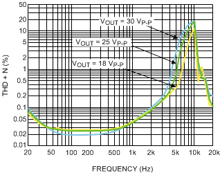 LM48560 30150754.gif