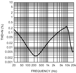 LM48560 30150773.gif