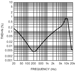 LM48560 30150774.gif