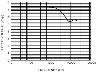 LM48560 30150777.gif