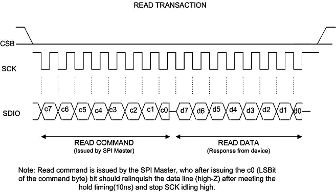 LMP91050 30164101.png