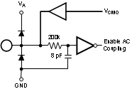 ADC12D1800RF 30164306.gif