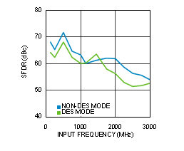 ADC12D1800RF 30164383.gif