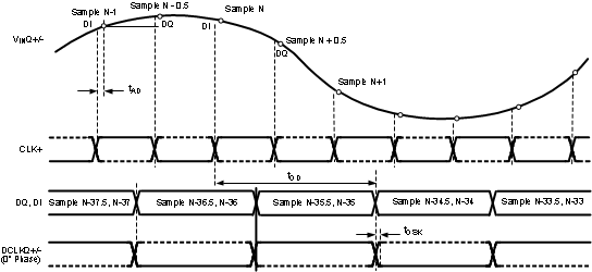 ADC12D1800RF 30164396.gif