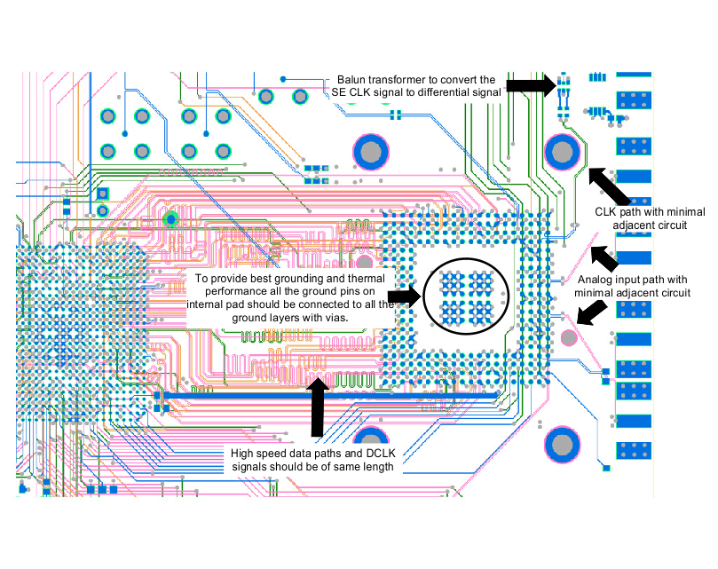 ADC12D1800RF layout_example_1_top_snas518.gif