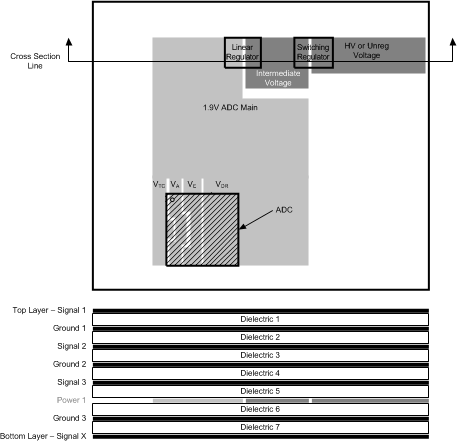 ADC12D1000RF ADC12D1600RF 30164402.gif