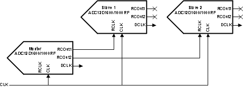 ADC12D1000RF ADC12D1600RF 30164403.gif