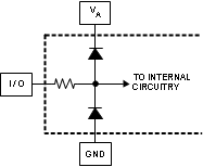 ADC12D1000RF ADC12D1600RF 30164404.gif