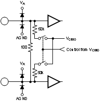 ADC12D1000RF ADC12D1600RF 30164407.gif