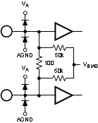 ADC12D1000RF ADC12D1600RF 30164412.gif