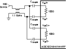 ADC12D1000RF ADC12D1600RF 30164413.gif