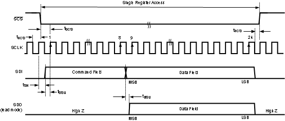 ADC12D1000RF ADC12D1600RF 30164419.gif