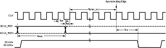 ADC12D1000RF ADC12D1600RF 30164420.gif