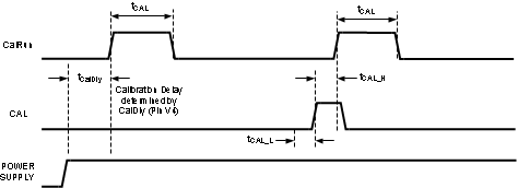 ADC12D1000RF ADC12D1600RF 30164425.gif