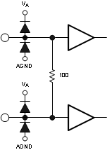 ADC12D1000RF ADC12D1600RF 30164429.gif