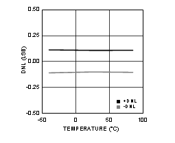 ADC12D1000RF ADC12D1600RF 30164441.gif