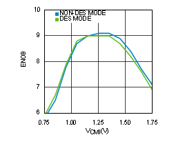 ADC12D1000RF ADC12D1600RF 30164442.gif