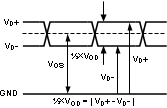 ADC12D1000RF ADC12D1600RF 30164446.gif