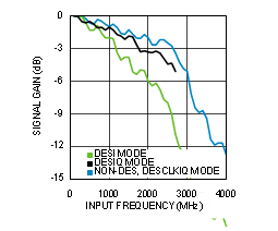 ADC12D1000RF ADC12D1600RF 30164448.gif