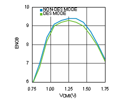 ADC12D1000RF ADC12D1600RF 30164458.gif