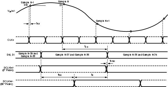 ADC12D1000RF ADC12D1600RF 30164459.gif