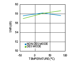 ADC12D1000RF ADC12D1600RF 30164468.gif