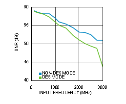 ADC12D1000RF ADC12D1600RF 30164471.gif