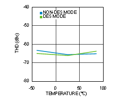 ADC12D1000RF ADC12D1600RF 30164472.gif