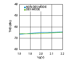 ADC12D1000RF ADC12D1600RF 30164473.gif