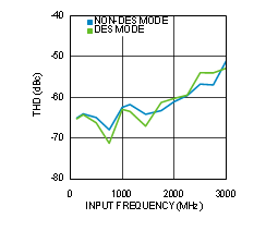 ADC12D1000RF ADC12D1600RF 30164475.gif