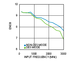 ADC12D1000RF ADC12D1600RF 30164479.gif