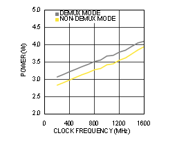 ADC12D1000RF ADC12D1600RF 30164481.gif