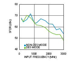 ADC12D1000RF ADC12D1600RF 30164483.gif