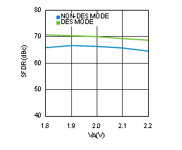 ADC12D1000RF ADC12D1600RF 30164484.gif