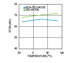 ADC12D1000RF ADC12D1600RF 30164485.gif