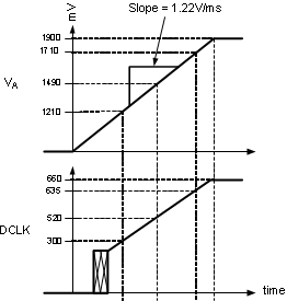 ADC12D1000RF ADC12D1600RF 30164490.gif