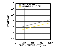 ADC12D1000RF ADC12D1600RF 30164491.gif