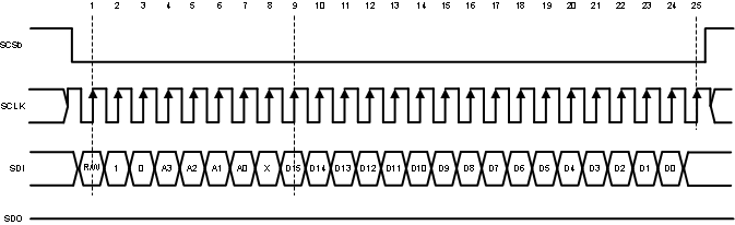 ADC12D1000RF ADC12D1600RF 30164493.gif